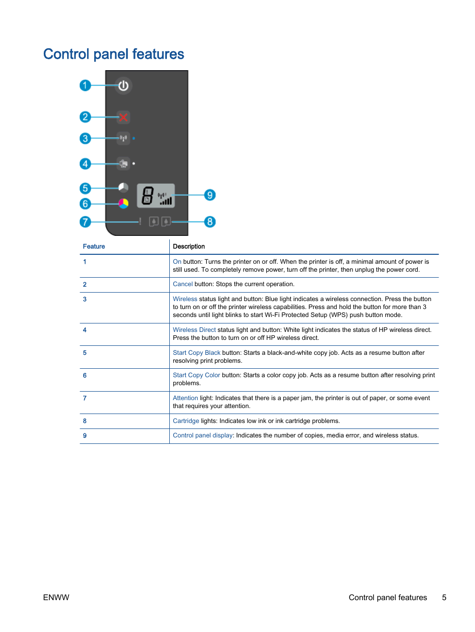 Control panel features | HP Deskjet 2540 All-in-One Printer User Manual | Page 9 / 102