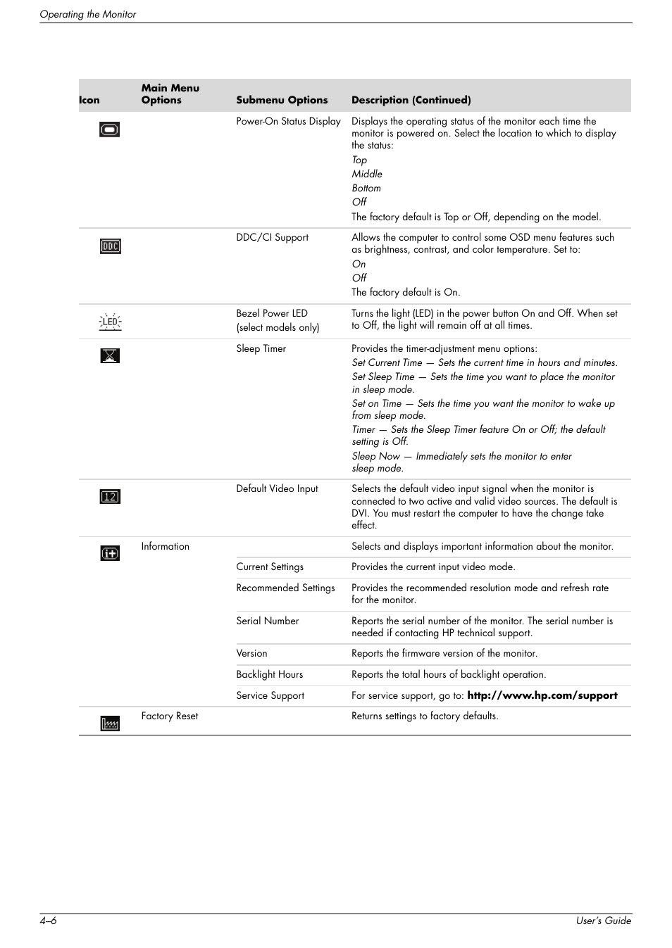 HP w2216h 21.6 inch Widescreen LCD Monitor User Manual | Page 32 / 56