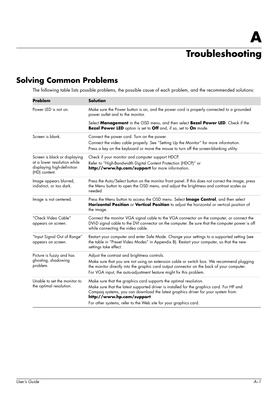 Troubleshooting, Solving common problems, A troubleshooting | HP w2216h 21.6 inch Widescreen LCD Monitor User Manual | Page 39 / 56
