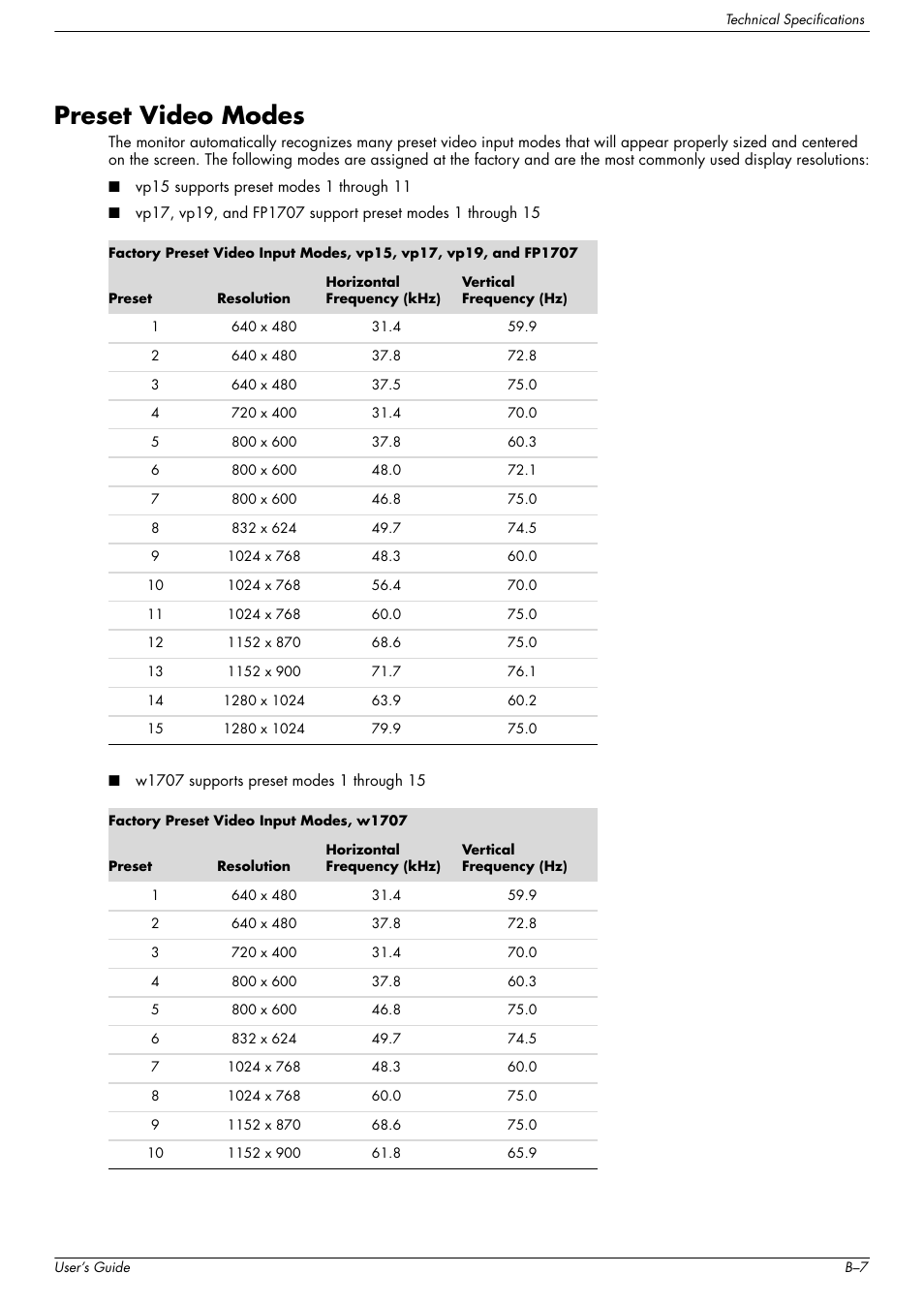 Preset video modes | HP w2216h 21.6 inch Widescreen LCD Monitor User Manual | Page 47 / 56
