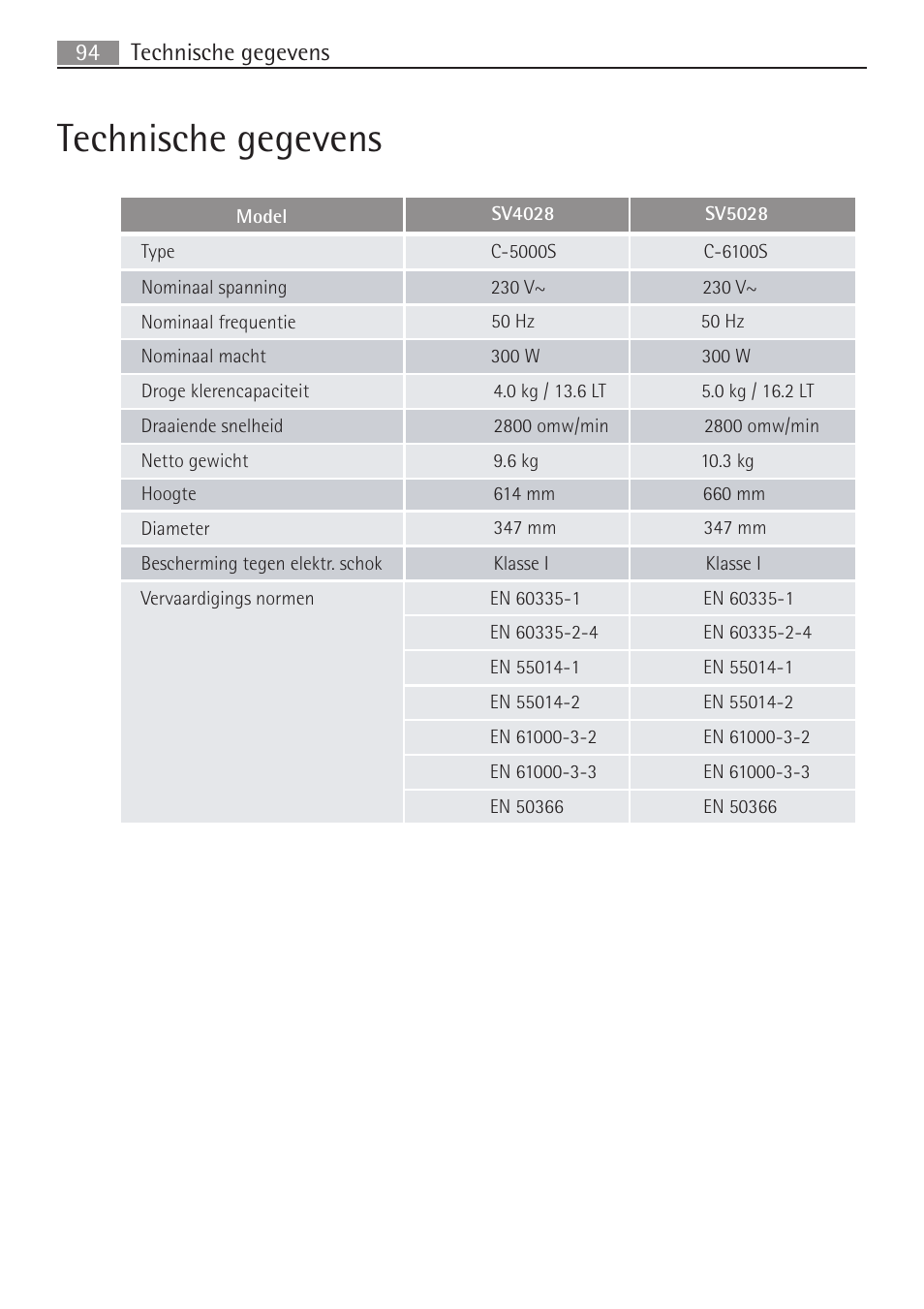 Technische gegevens | AEG SV5028 User Manual | Page 94 / 98