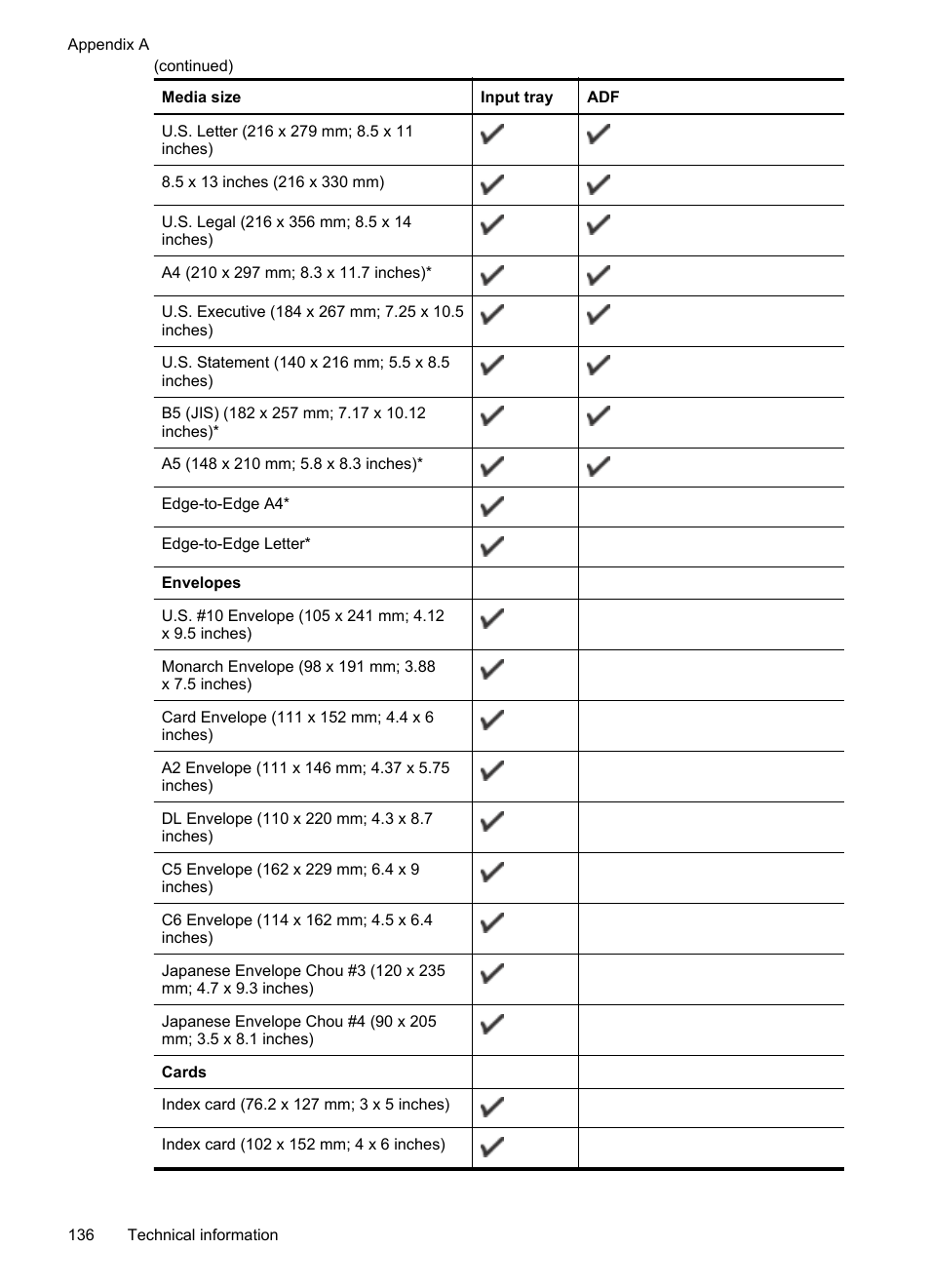 HP Officejet 6600 e-All-in-One Printer - H711a H711g User Manual | Page 140 / 216