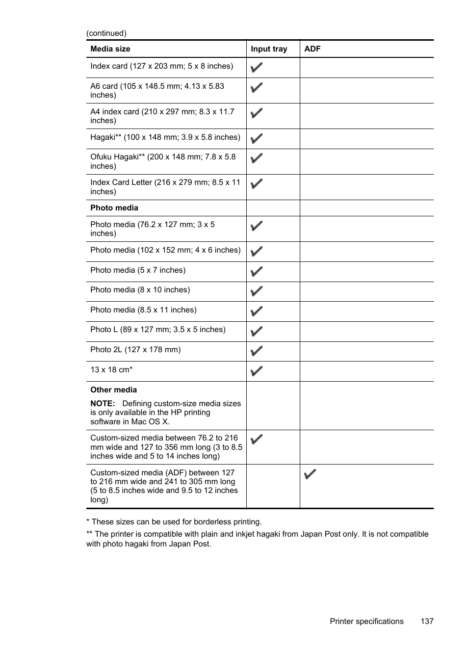 HP Officejet 6600 e-All-in-One Printer - H711a H711g User Manual | Page 141 / 216