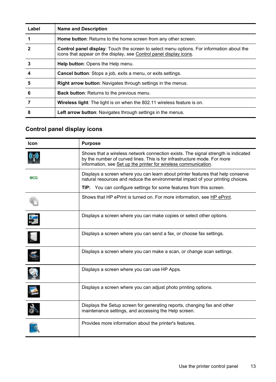 Control panel display icons | HP Officejet 6600 e-All-in-One Printer - H711a H711g User Manual | Page 17 / 216