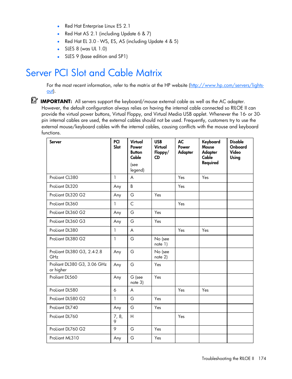 Server pci slot and cable matrix, Ot matrix, For more | Sect, For a list o, Section | HP Remote Insight Lights-Out Edition II Board User Manual | Page 174 / 205