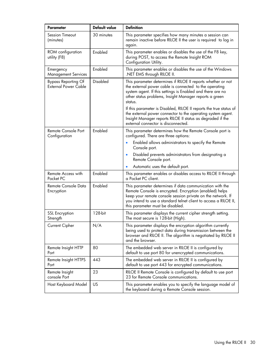 HP Remote Insight Lights-Out Edition II Board User Manual | Page 30 / 205