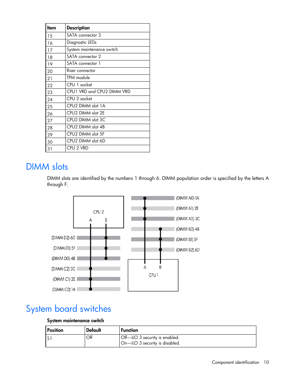 Dimm slots, System board switches | HP ProLiant SL335s G7 Server User Manual | Page 10 / 82