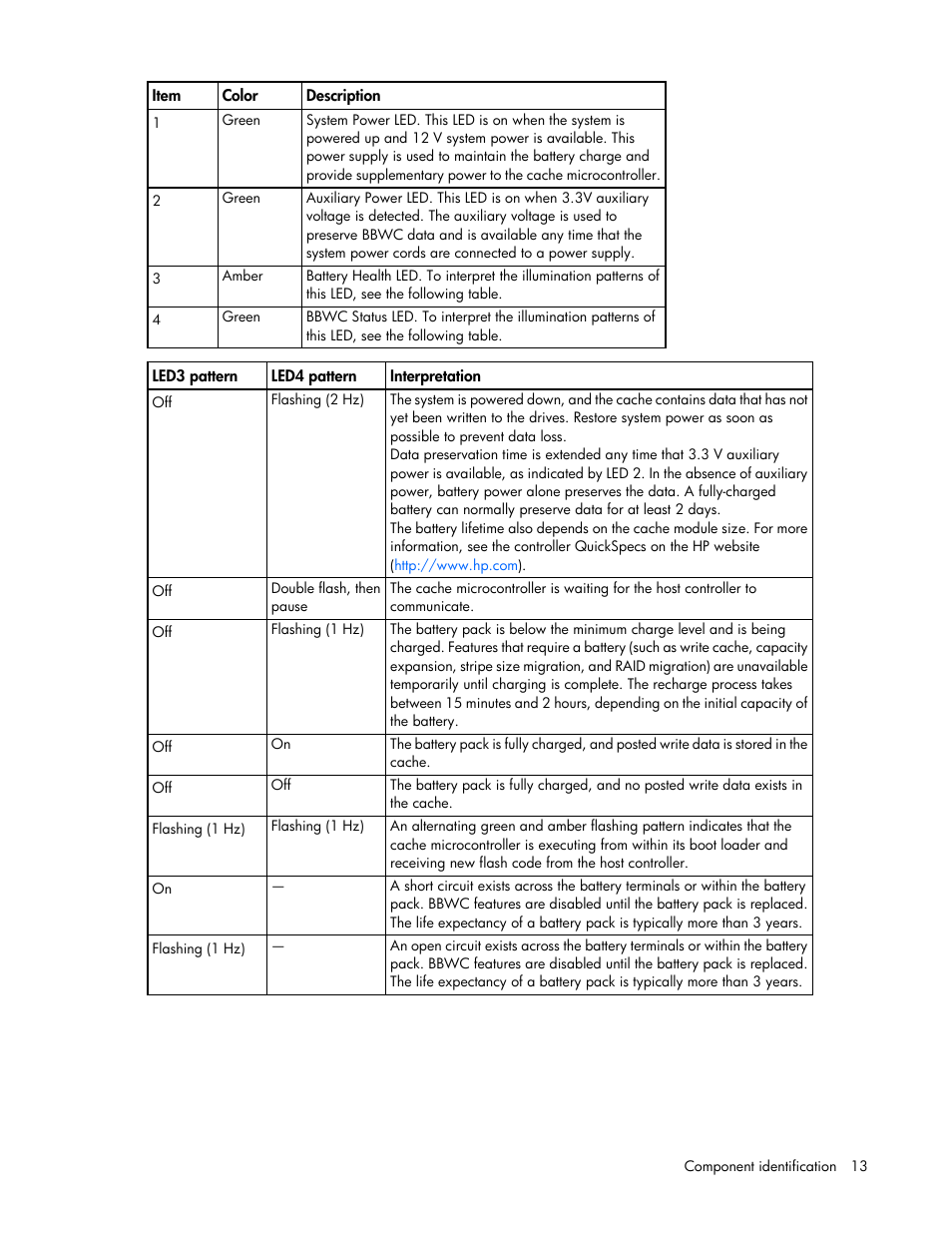 HP ProLiant SL335s G7 Server User Manual | Page 13 / 82