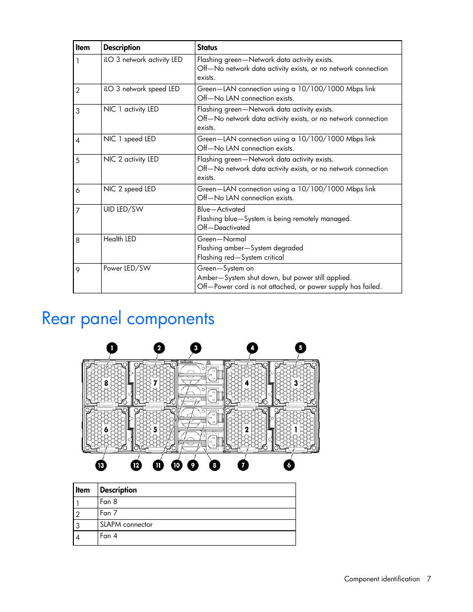 Rear panel components | HP ProLiant SL335s G7 Server User Manual | Page 7 / 82