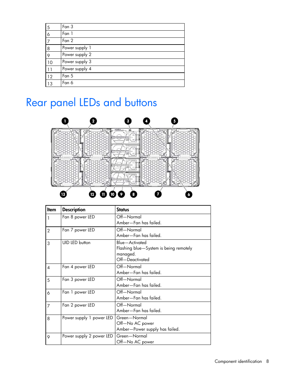 Rear panel leds and buttons | HP ProLiant SL335s G7 Server User Manual | Page 8 / 82