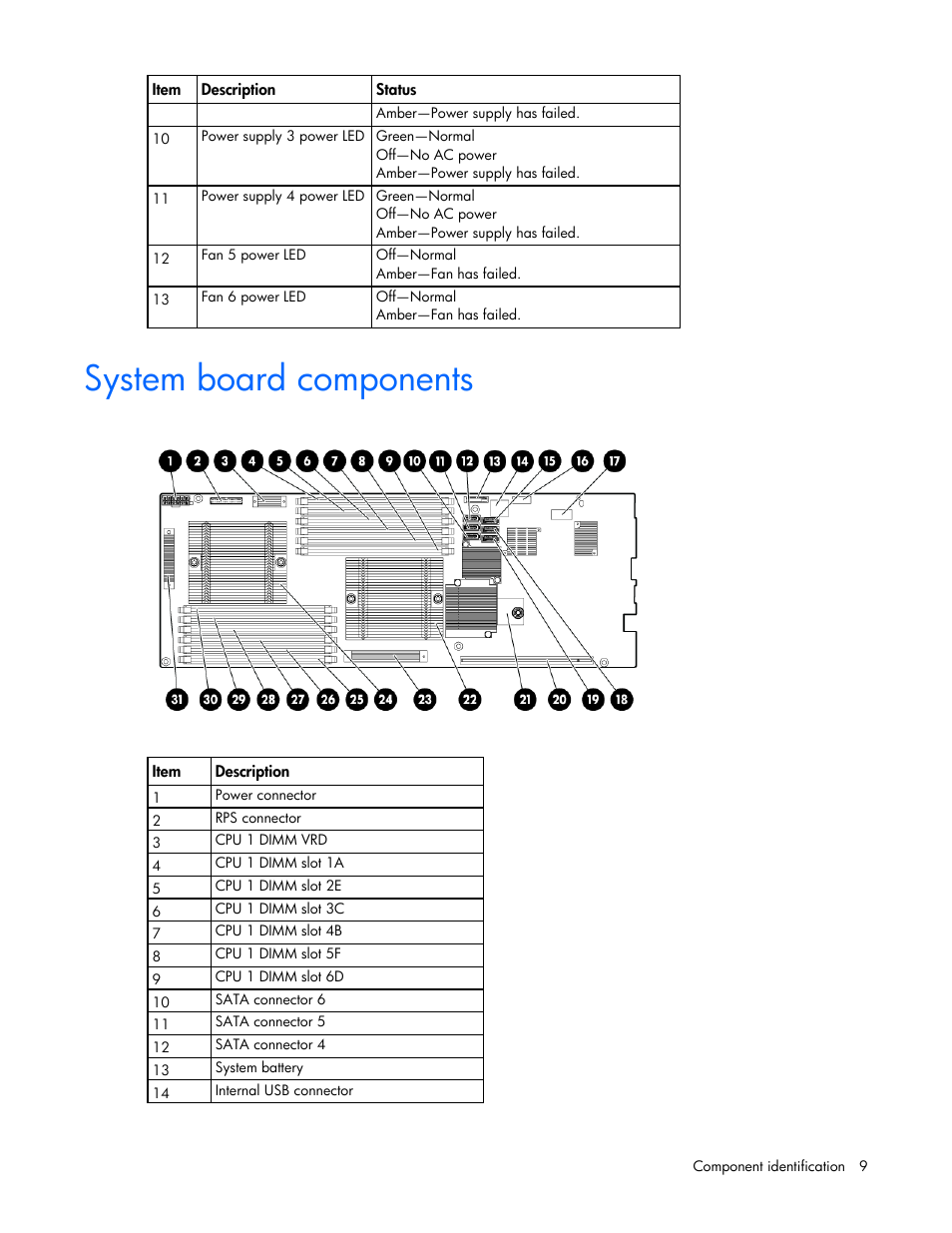System board components | HP ProLiant SL335s G7 Server User Manual | Page 9 / 82