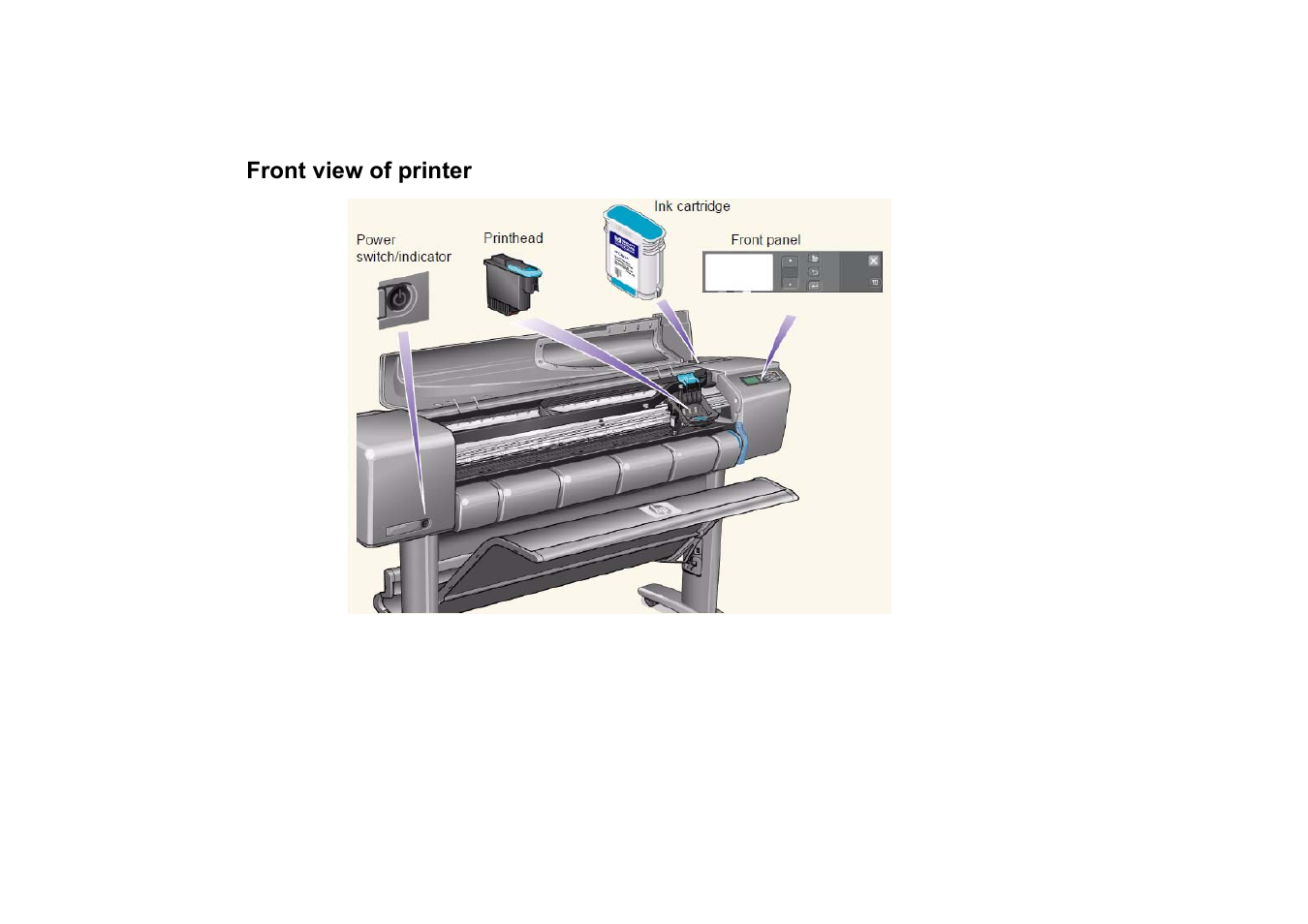 Front view of printer | HP Designjet 510 Printer series User Manual | Page 12 / 219