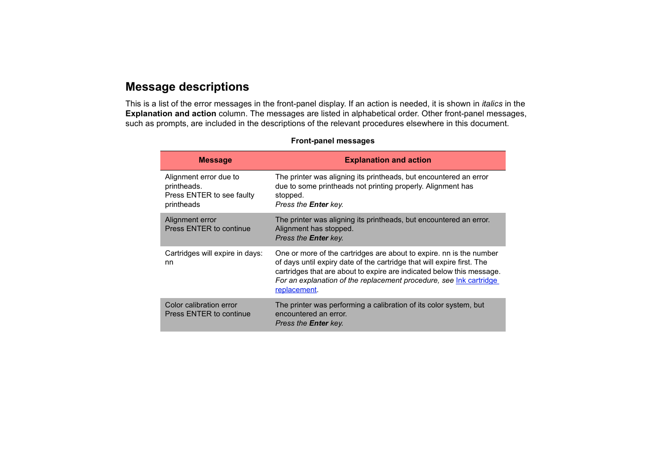 Message descriptions | HP Designjet 510 Printer series User Manual | Page 127 / 219