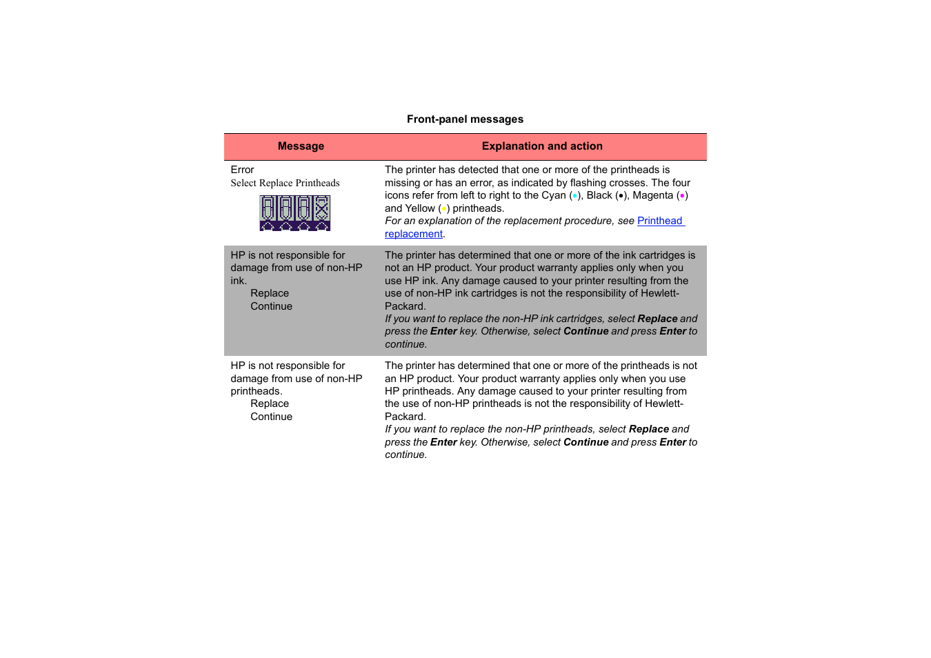 HP Designjet 510 Printer series User Manual | Page 128 / 219