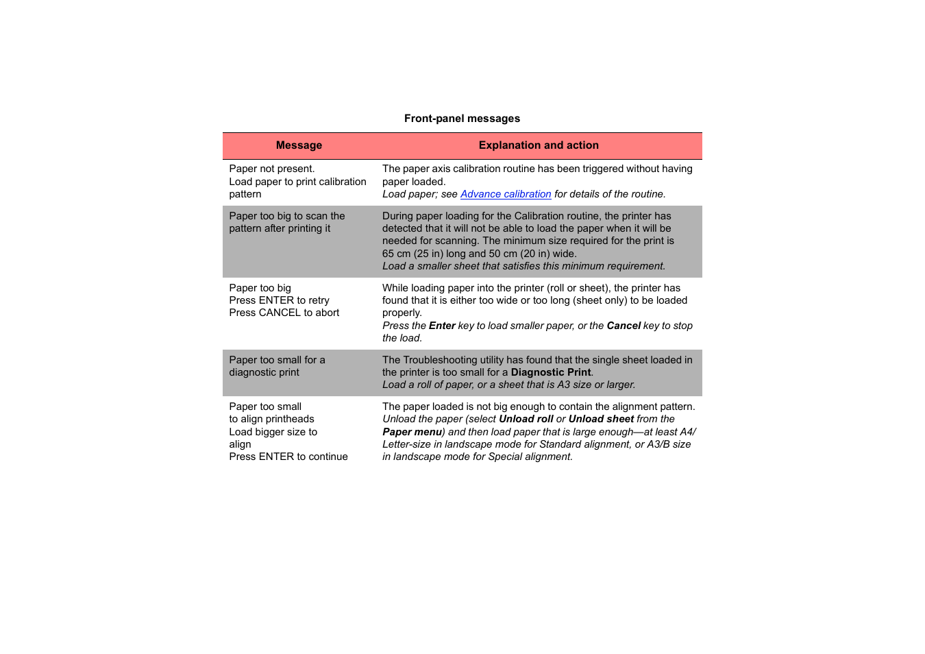 HP Designjet 510 Printer series User Manual | Page 132 / 219