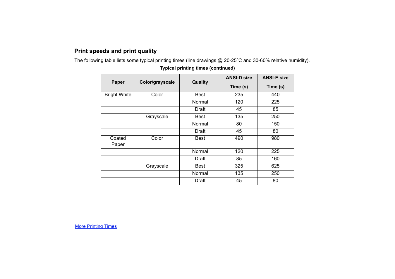 Print speeds and print quality | HP Designjet 510 Printer series User Manual | Page 160 / 219