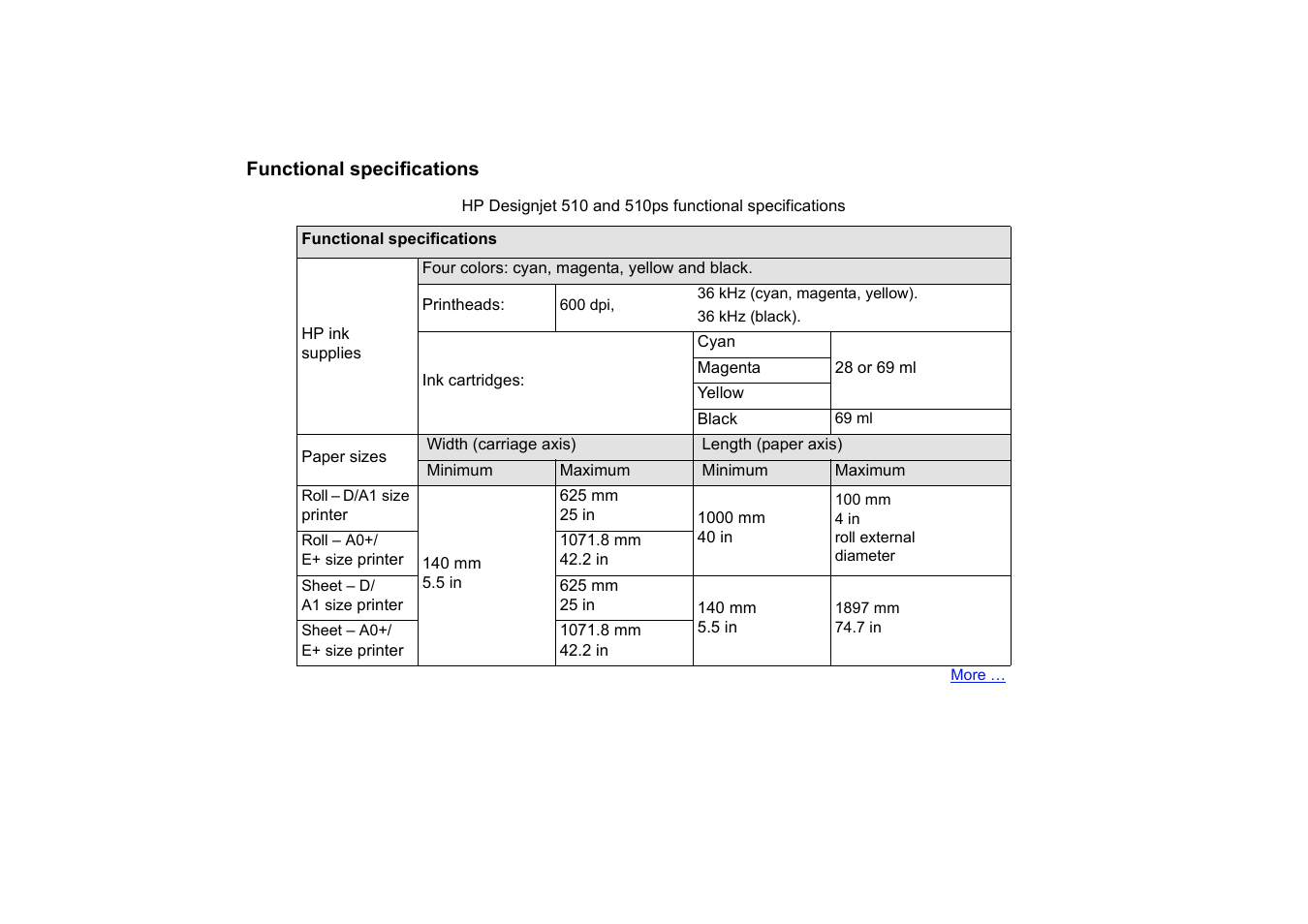 Functional specifications | HP Designjet 510 Printer series User Manual | Page 192 / 219