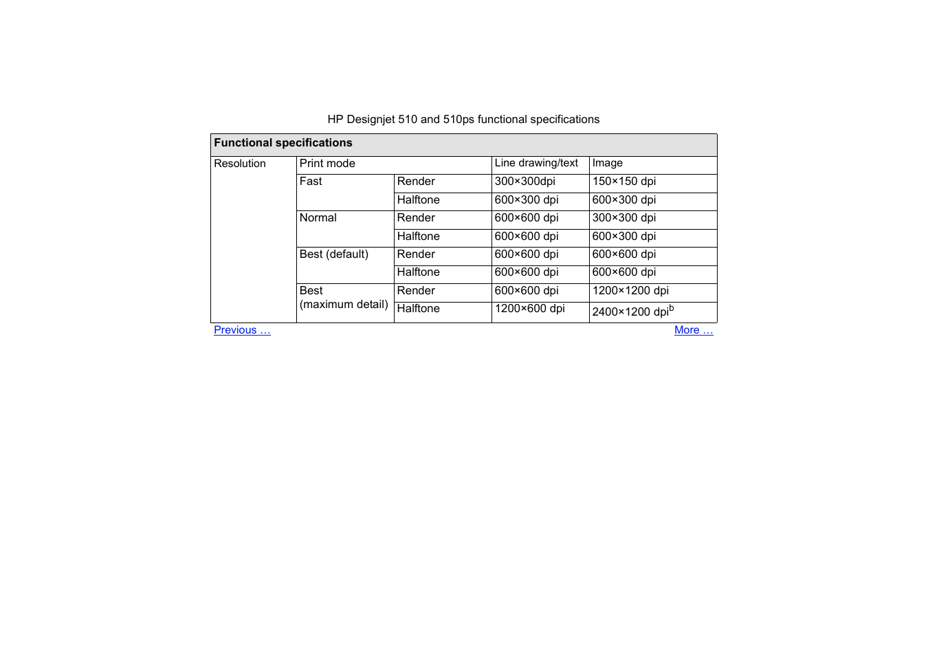HP Designjet 510 Printer series User Manual | Page 194 / 219
