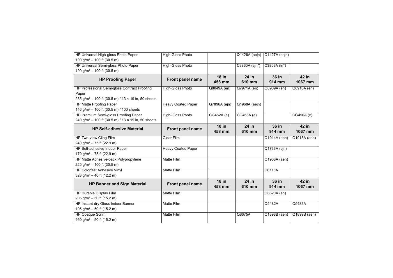 HP Designjet 510 Printer series User Manual | Page 20 / 219