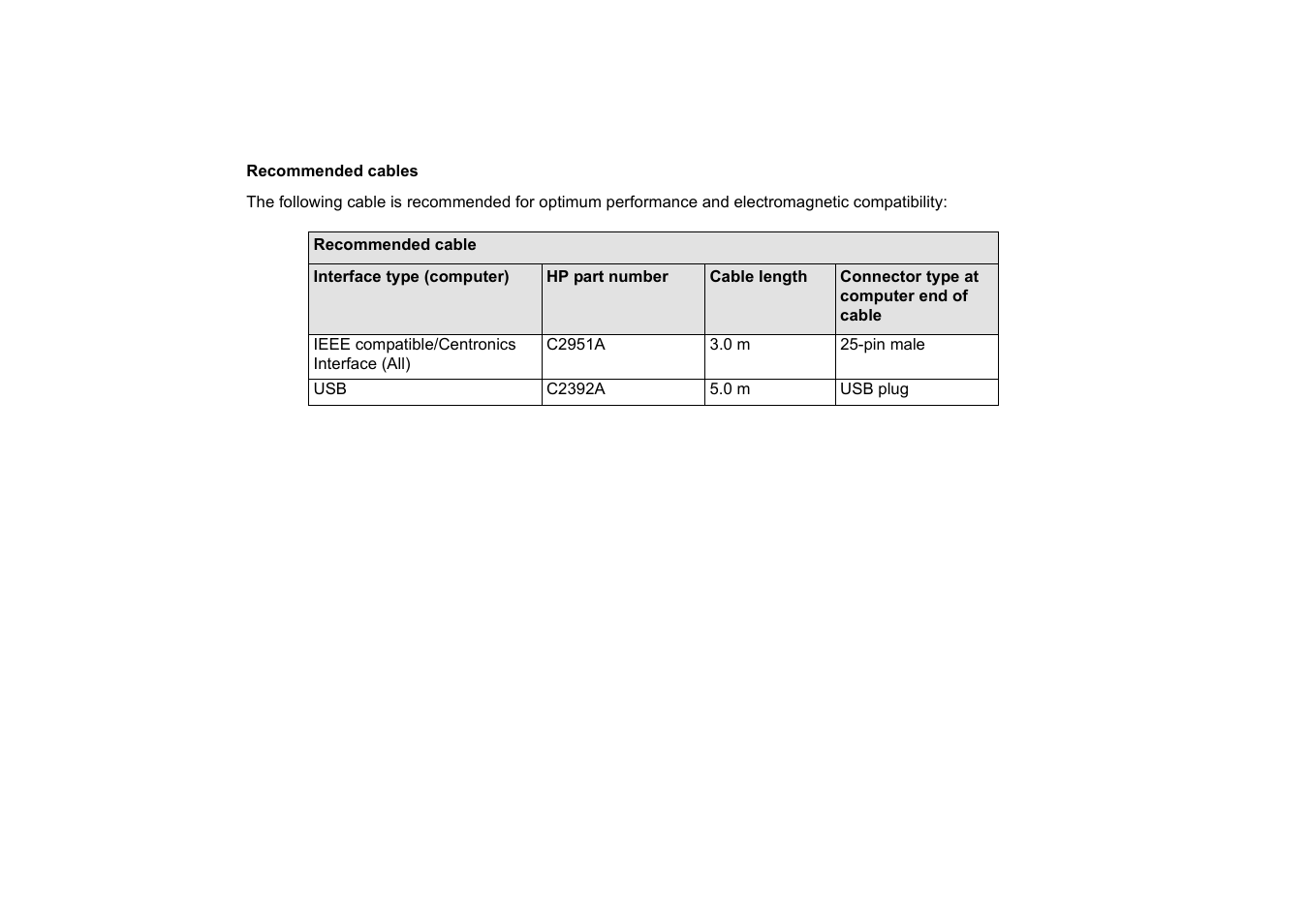 HP Designjet 510 Printer series User Manual | Page 204 / 219