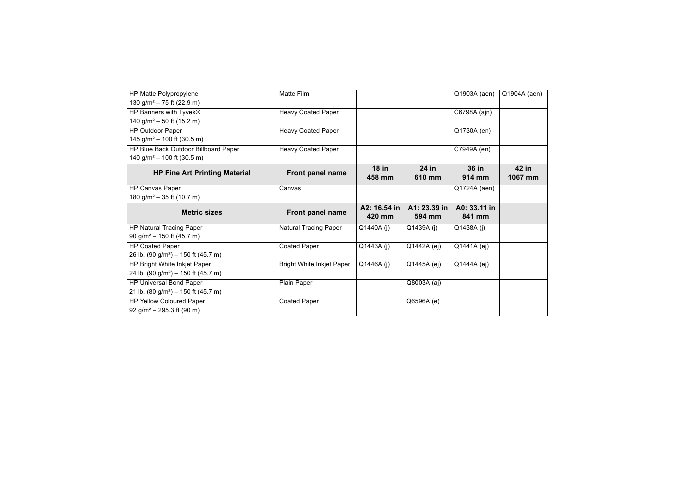 HP Designjet 510 Printer series User Manual | Page 21 / 219