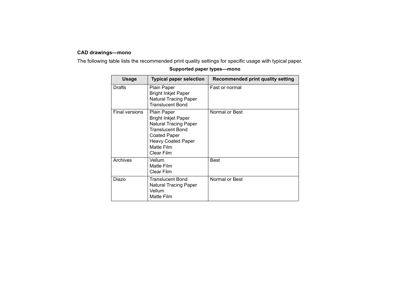 HP Designjet 510 Printer series User Manual | Page 24 / 219