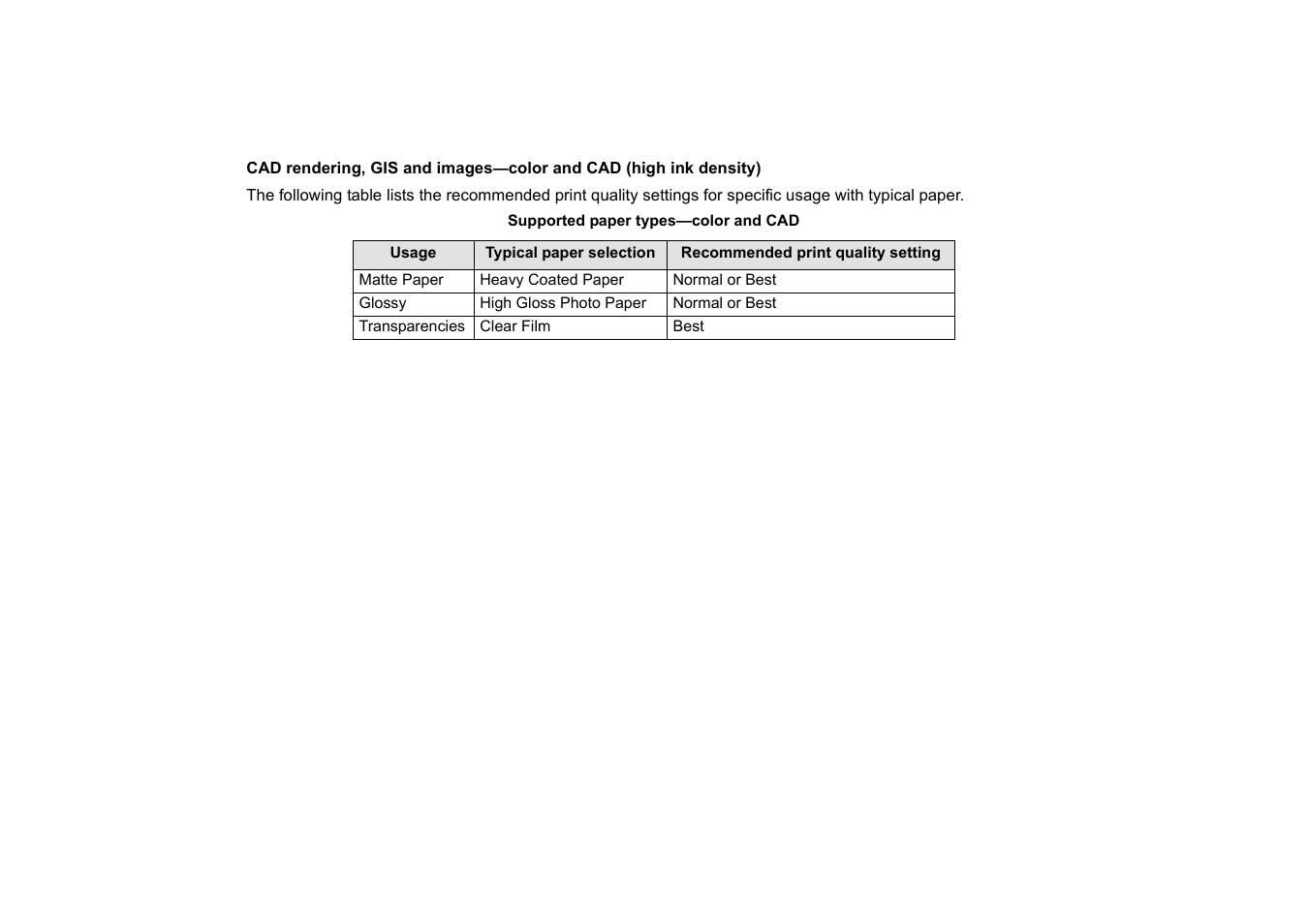 HP Designjet 510 Printer series User Manual | Page 26 / 219