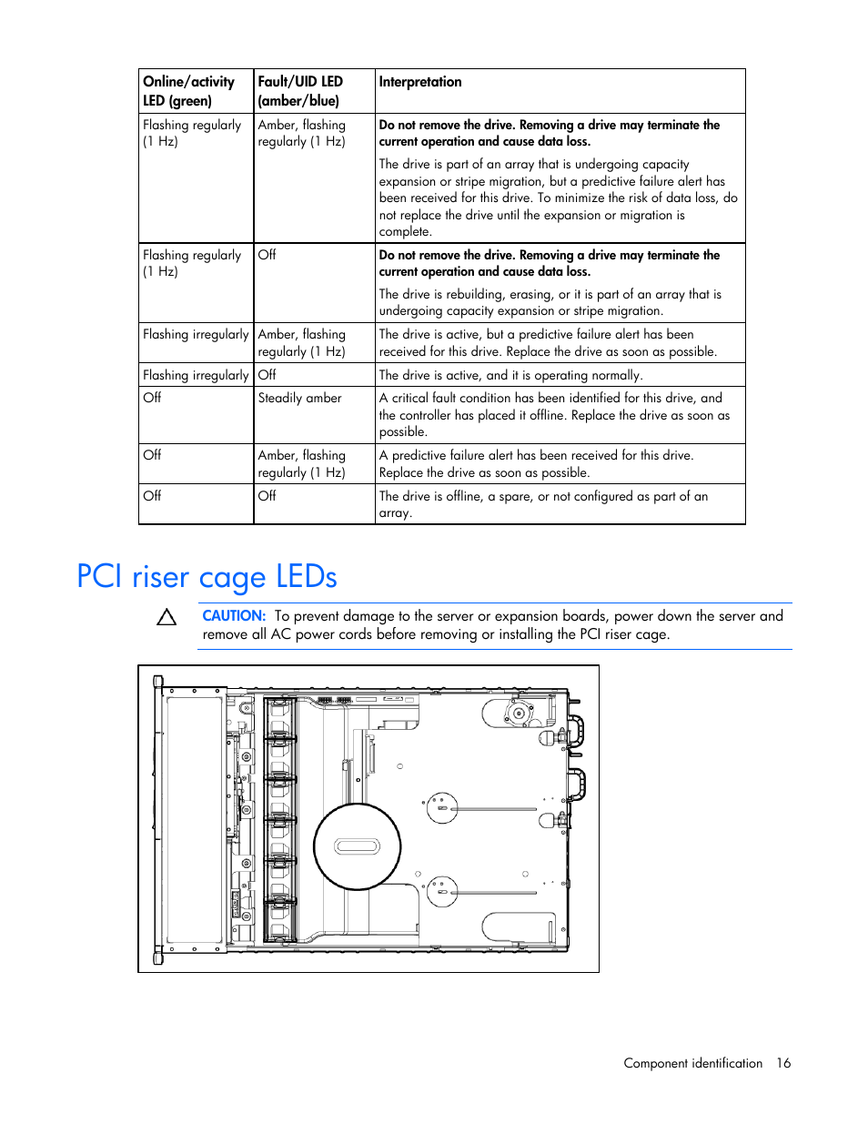 Pci riser cage leds | HP ProLiant DL385 G5p Server User Manual | Page 16 / 104