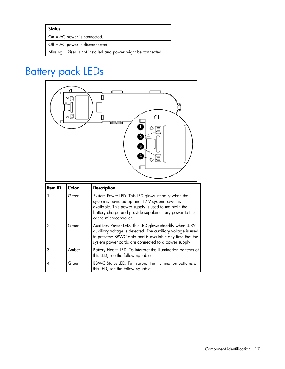 Battery pack leds | HP ProLiant DL385 G5p Server User Manual | Page 17 / 104