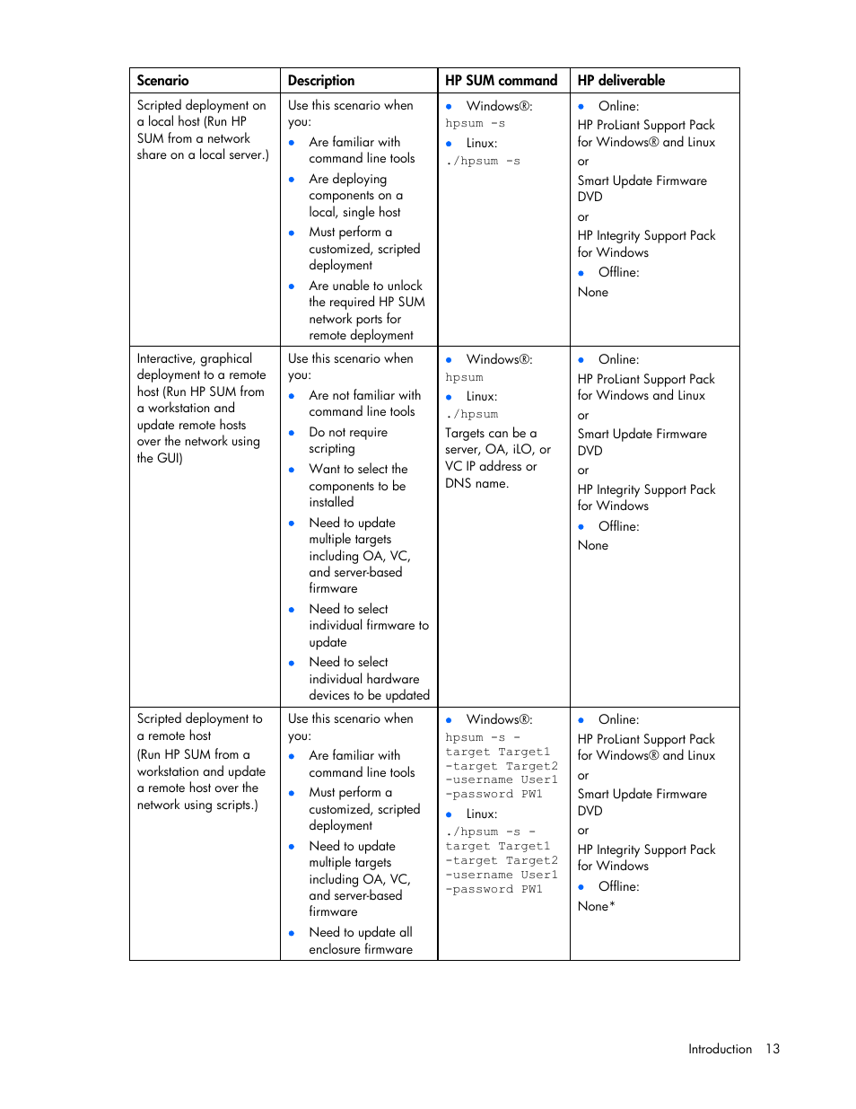 HP ProLiant Support Pack User Manual | Page 13 / 120