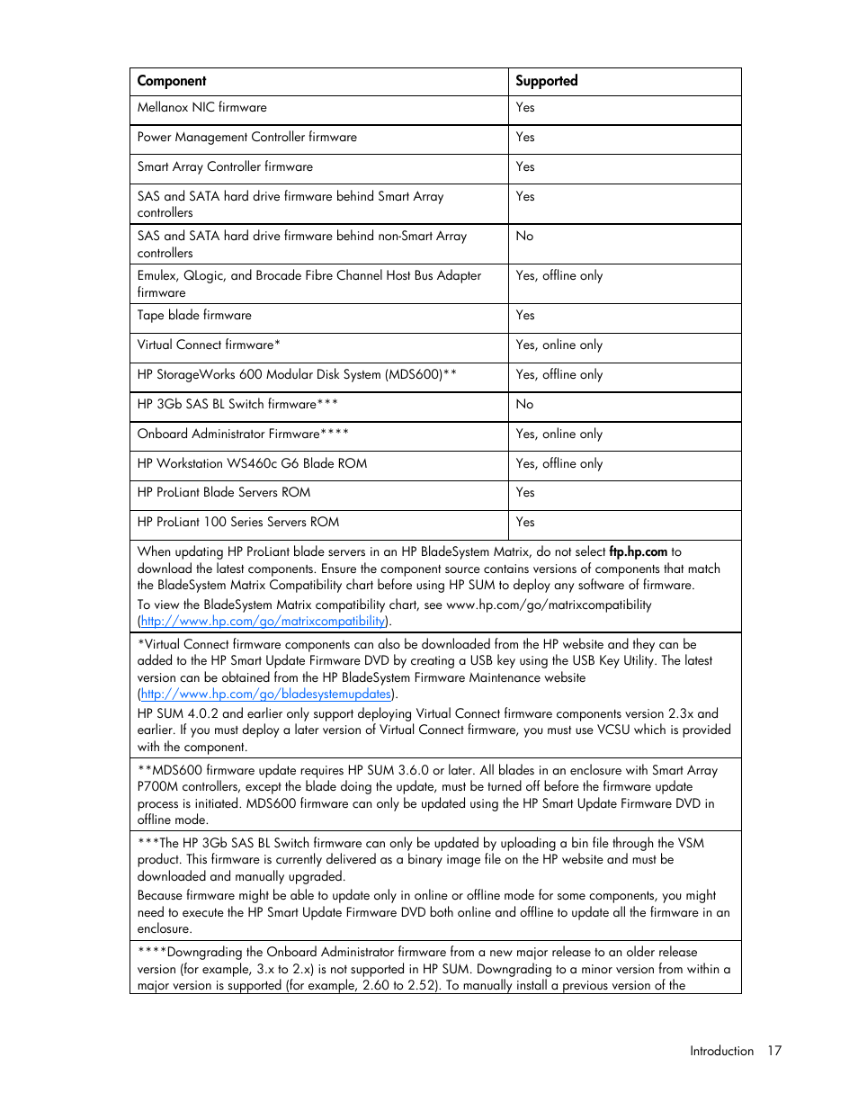 HP ProLiant Support Pack User Manual | Page 17 / 120