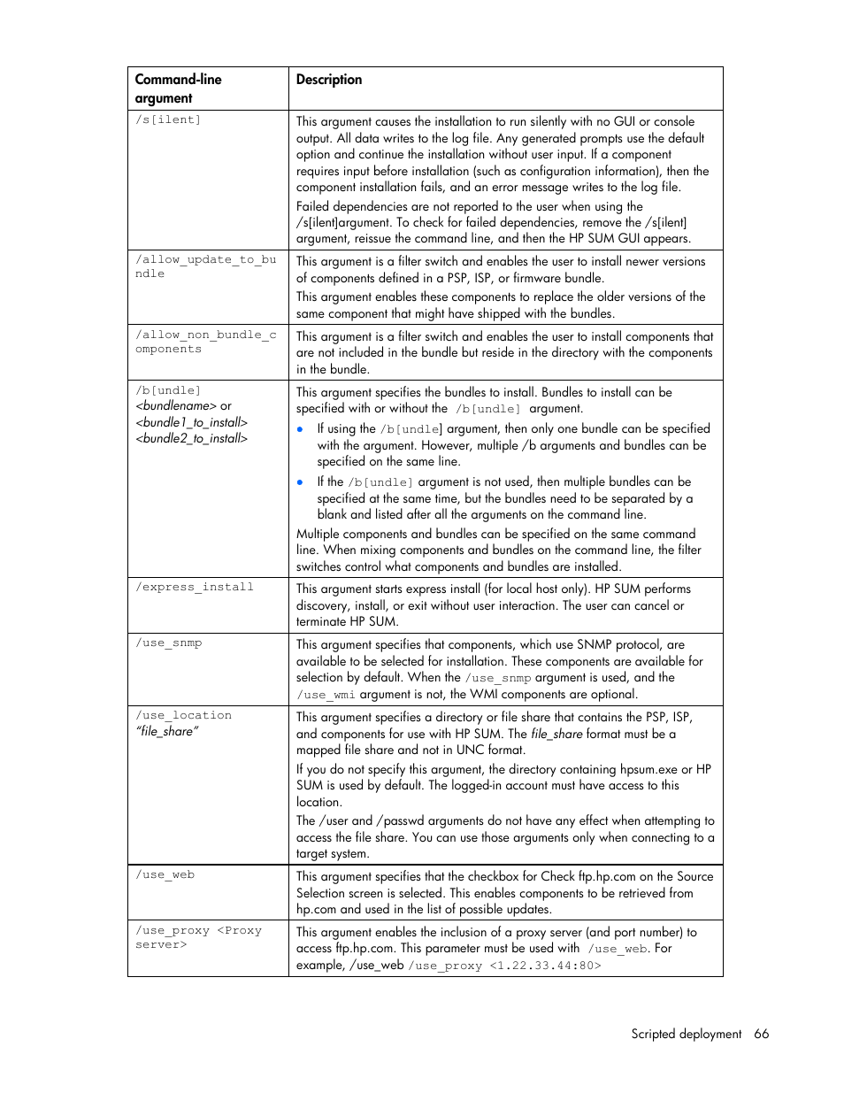 HP ProLiant Support Pack User Manual | Page 66 / 120