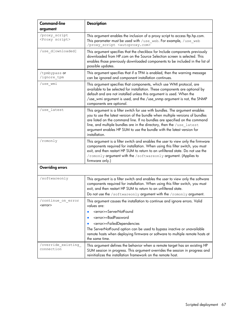 HP ProLiant Support Pack User Manual | Page 67 / 120