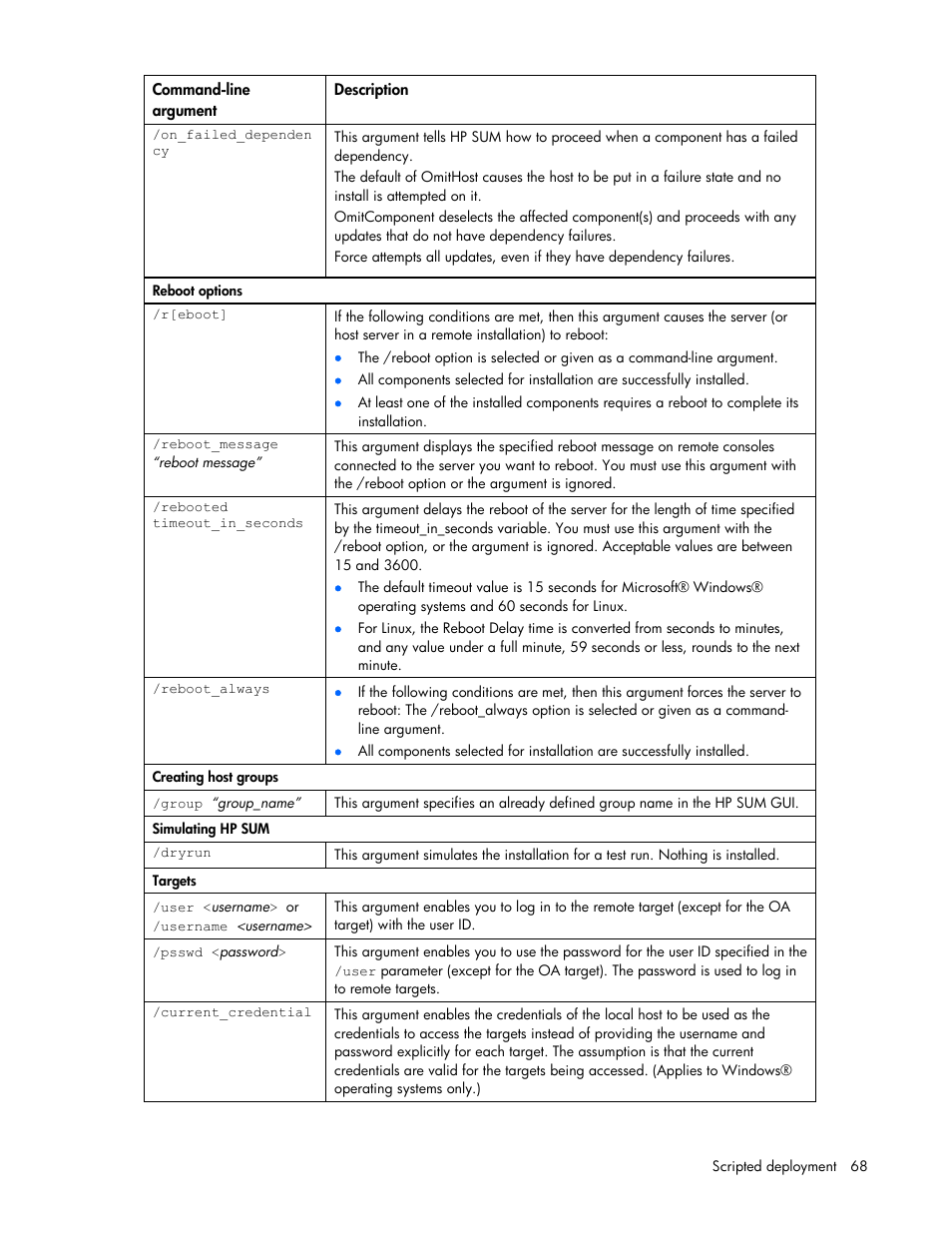 HP ProLiant Support Pack User Manual | Page 68 / 120