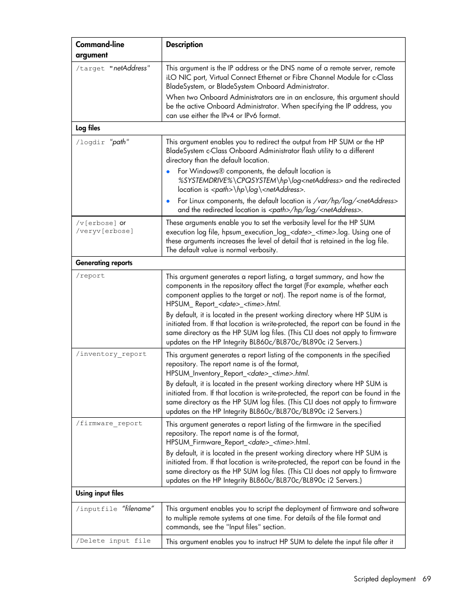 HP ProLiant Support Pack User Manual | Page 69 / 120