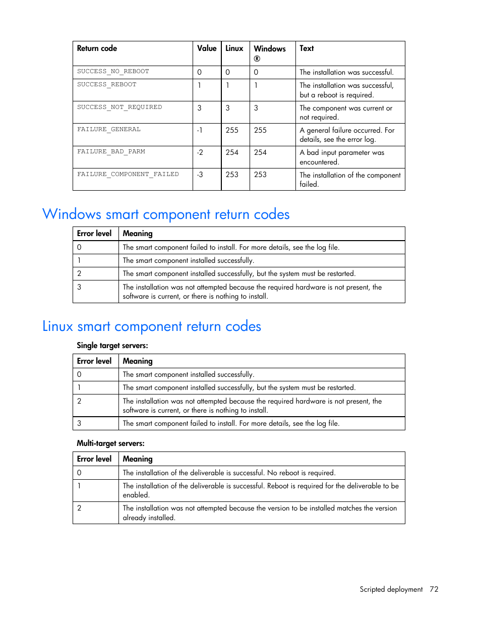 Windows smart component return codes, Linux smart component return codes | HP ProLiant Support Pack User Manual | Page 72 / 120