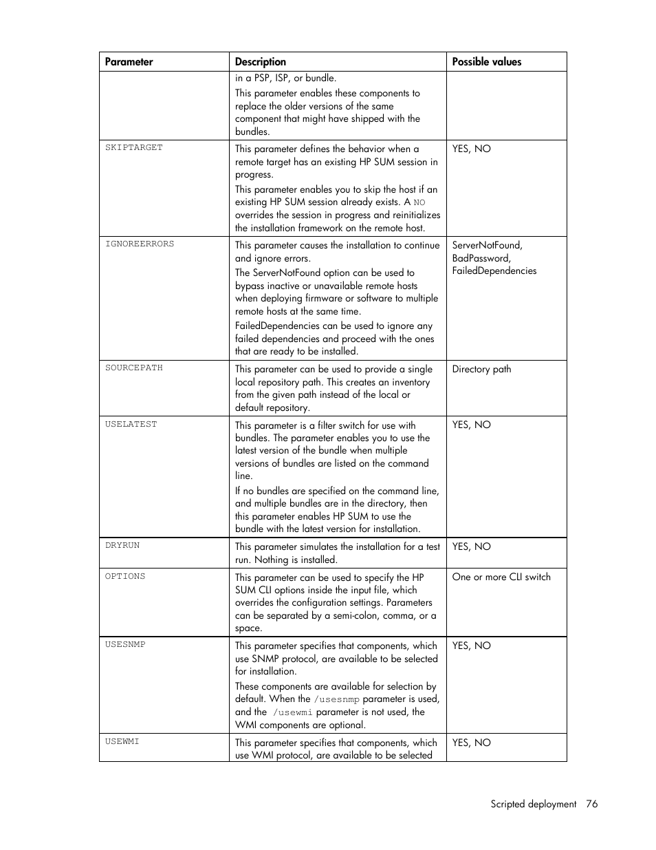 HP ProLiant Support Pack User Manual | Page 76 / 120