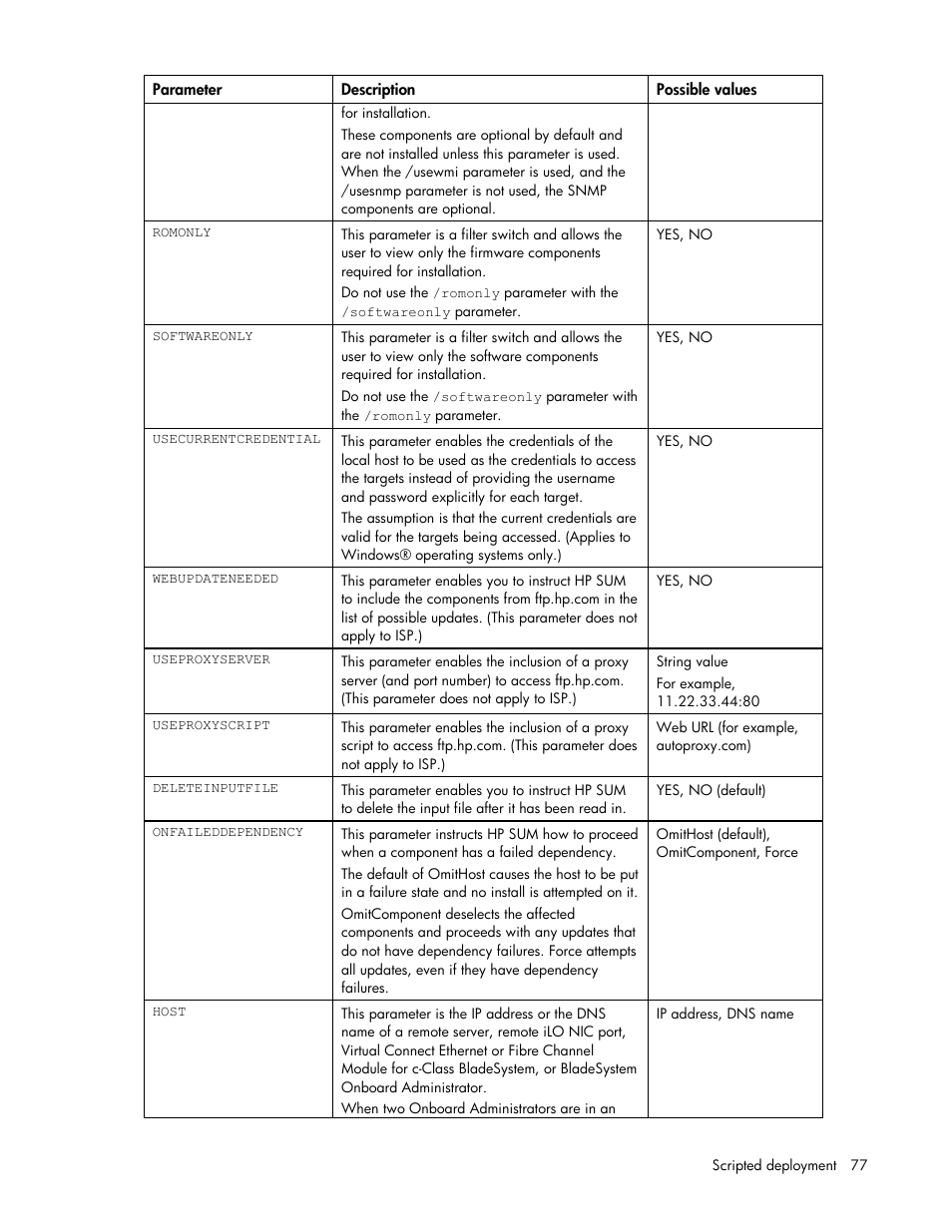 HP ProLiant Support Pack User Manual | Page 77 / 120