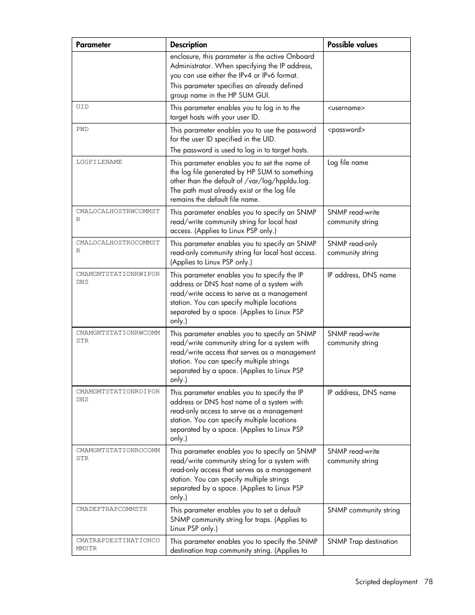 HP ProLiant Support Pack User Manual | Page 78 / 120