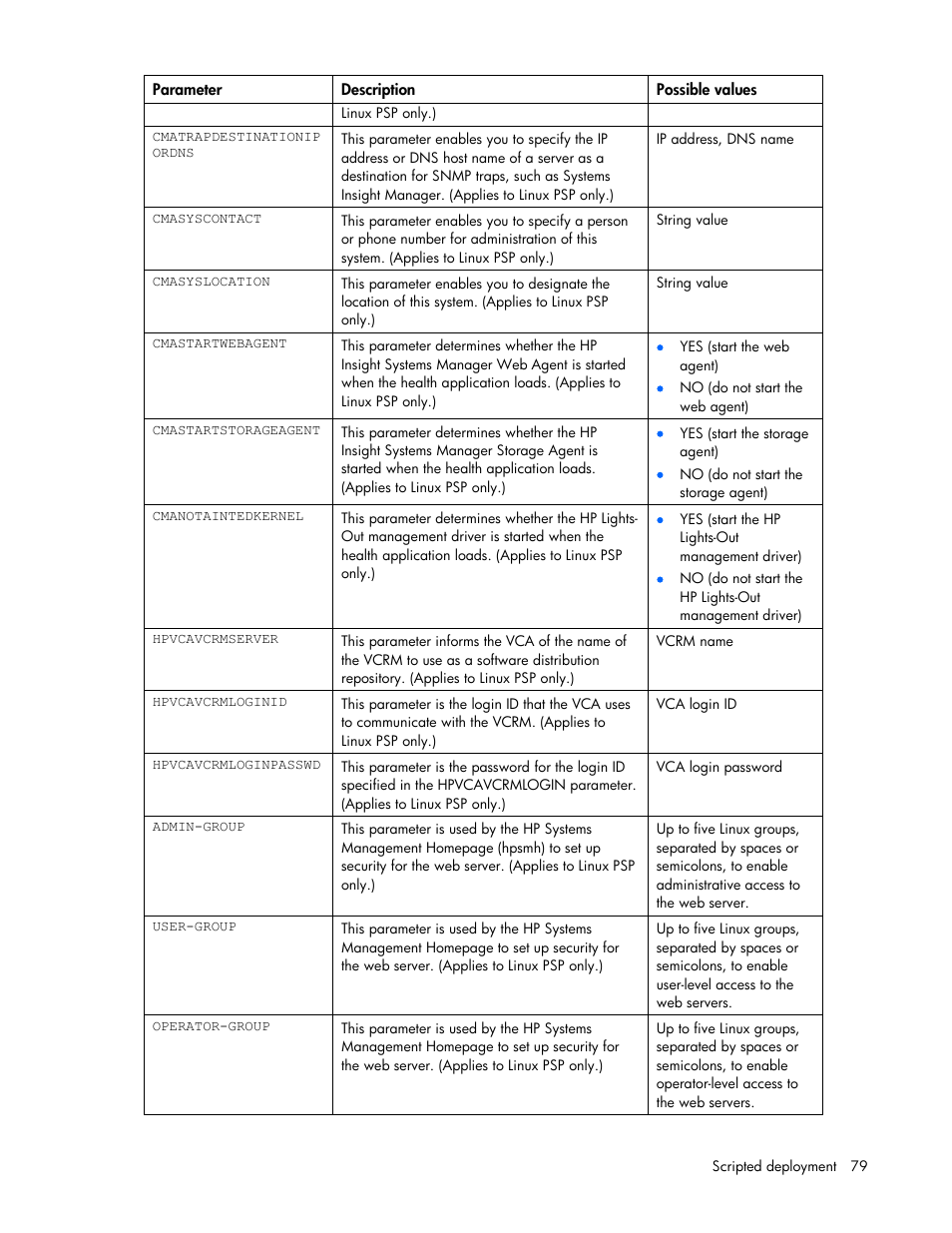 HP ProLiant Support Pack User Manual | Page 79 / 120