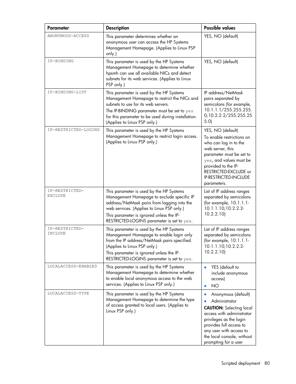 HP ProLiant Support Pack User Manual | Page 80 / 120