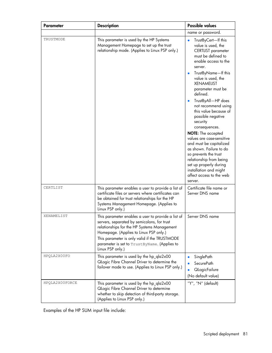 HP ProLiant Support Pack User Manual | Page 81 / 120