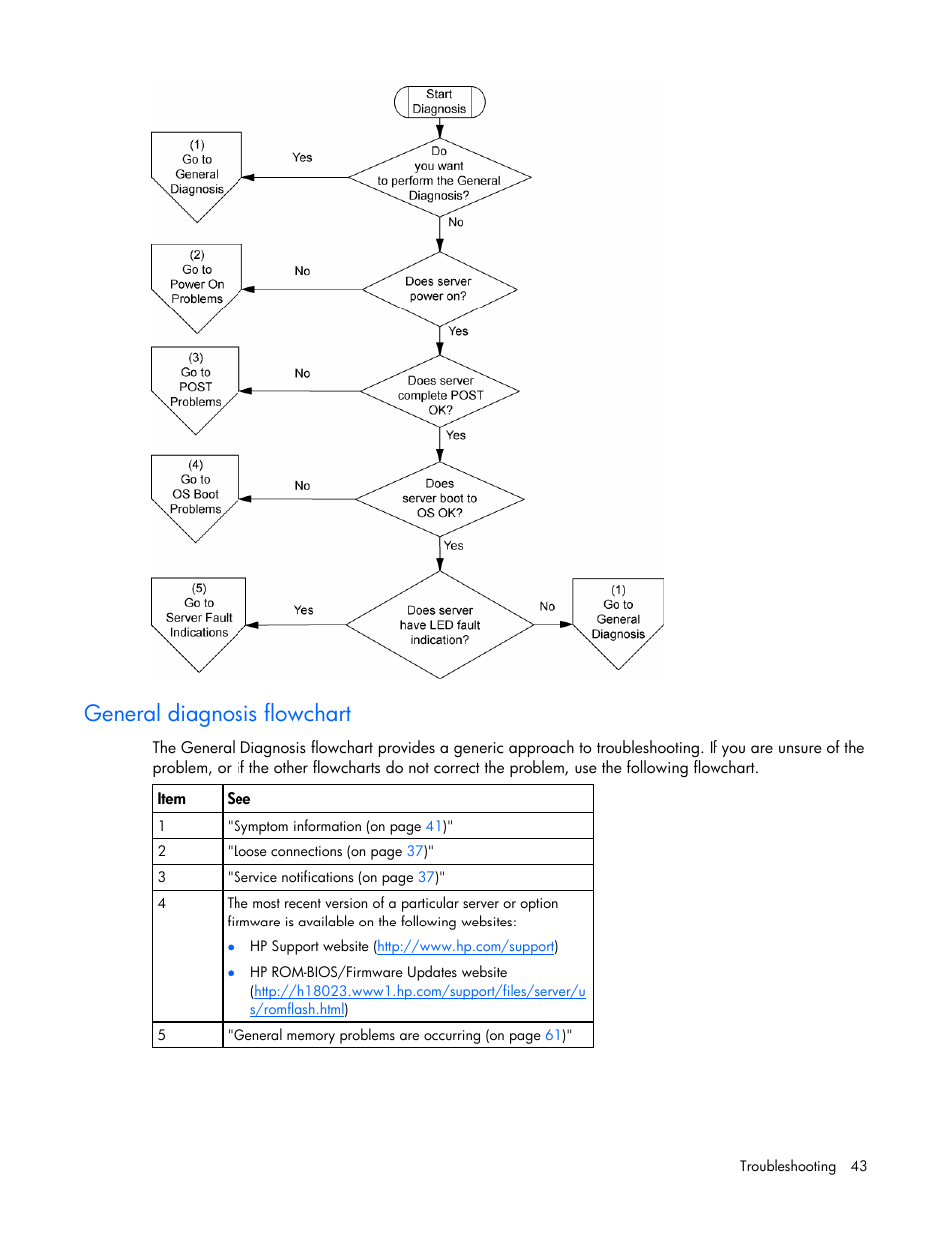 General diagnosis flowchart | HP ProLiant DL120 G5 Server User Manual | Page 43 / 99