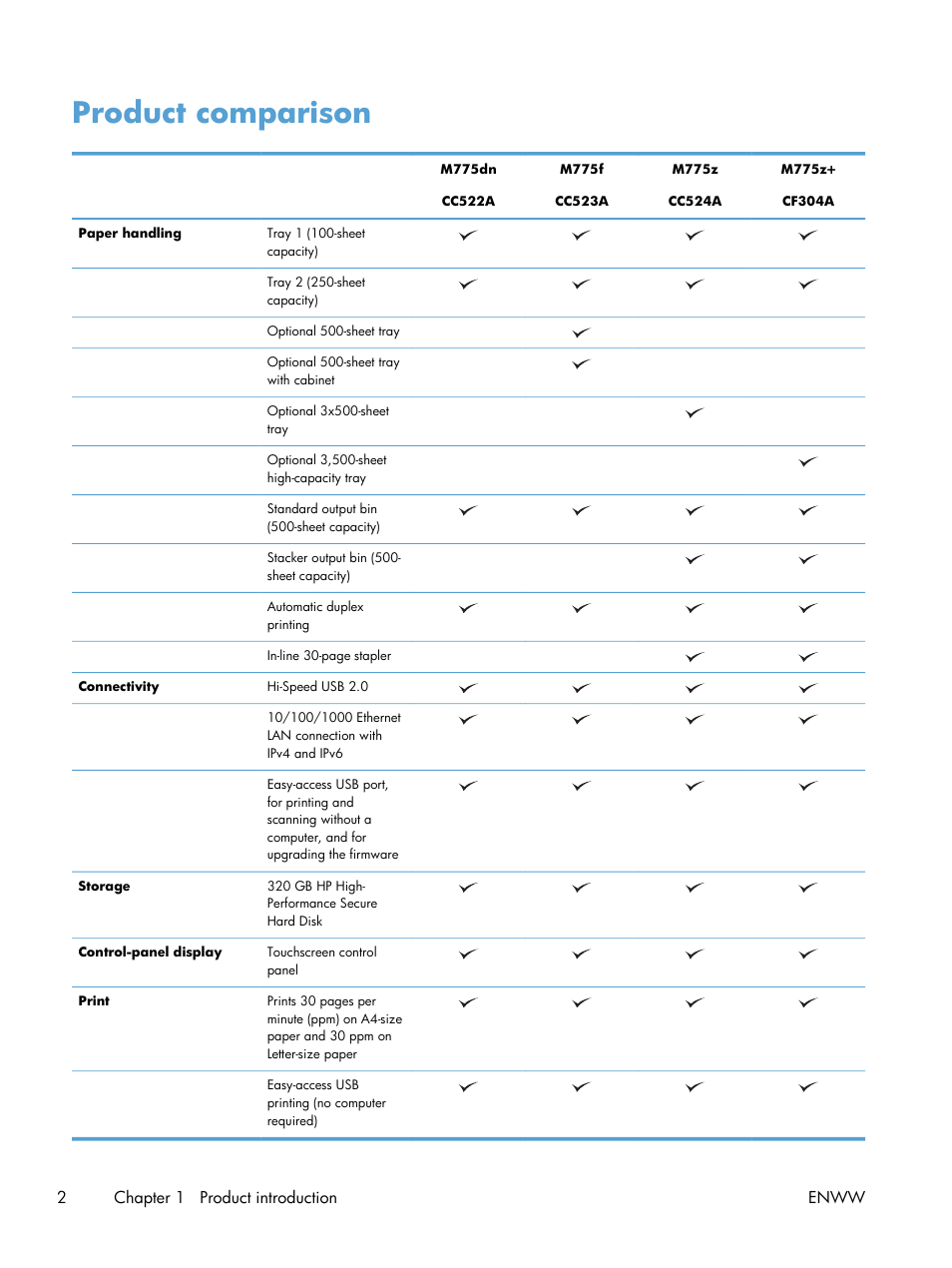 Product comparison, 2chapter 1 product introduction enww | HP LaserJet Enterprise 700 color MFP M775 series User Manual | Page 16 / 332