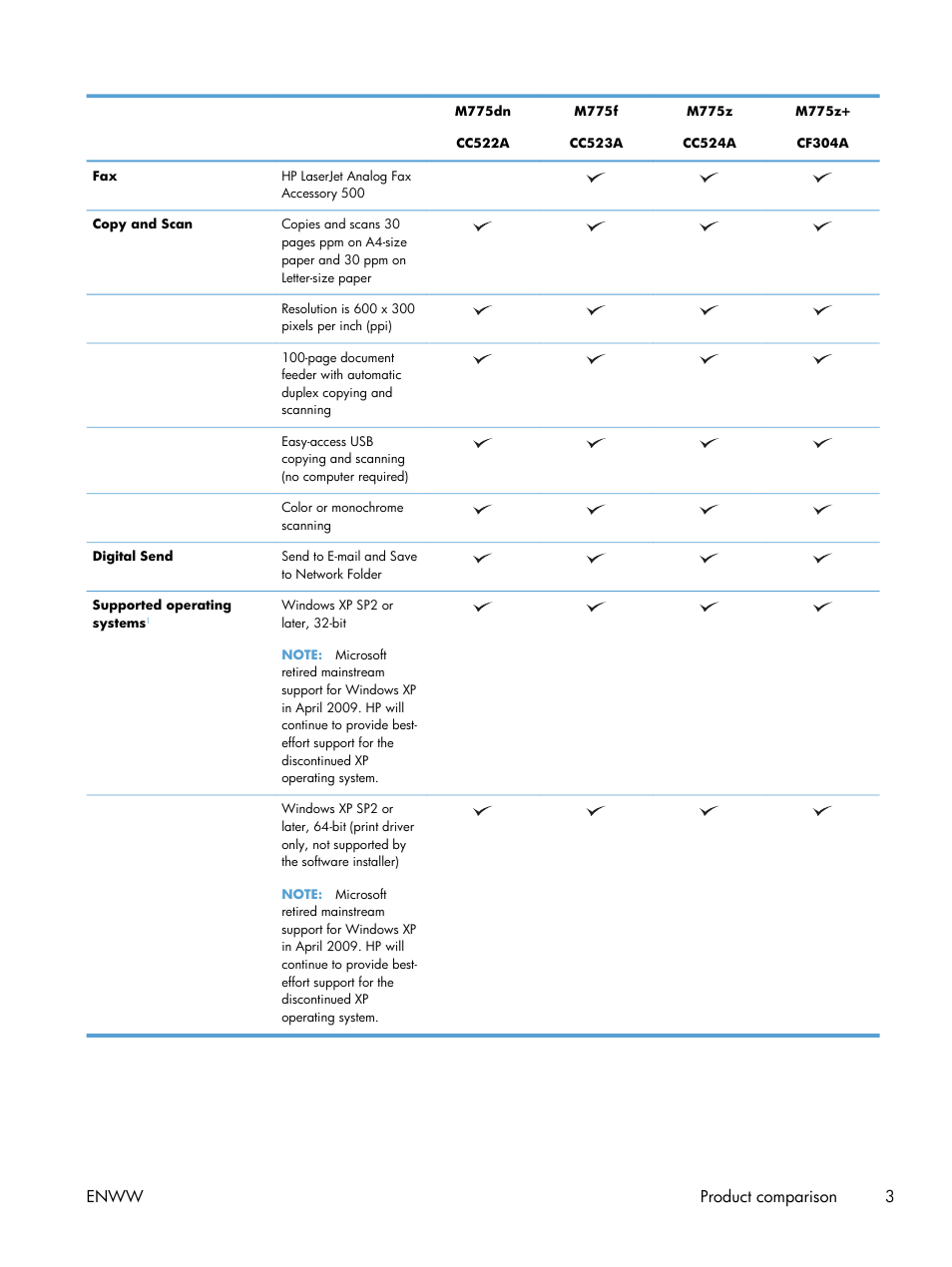Enww product comparison 3 | HP LaserJet Enterprise 700 color MFP M775 series User Manual | Page 17 / 332