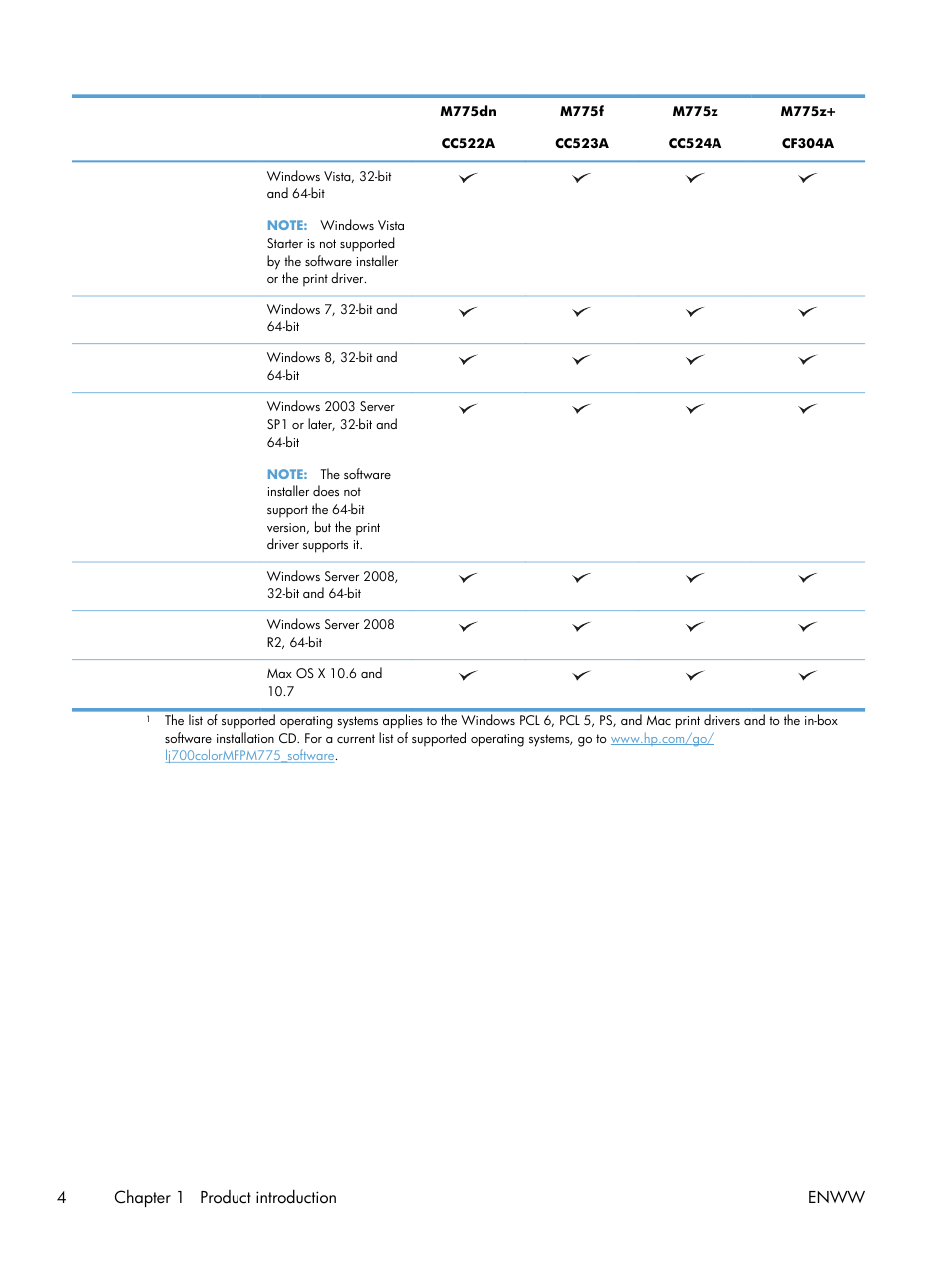 4chapter 1 product introduction enww | HP LaserJet Enterprise 700 color MFP M775 series User Manual | Page 18 / 332