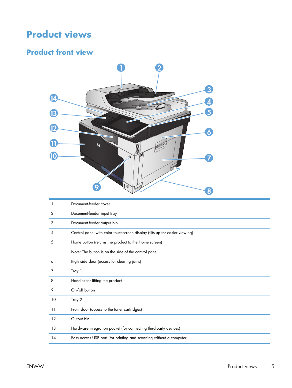 Product views, Product front view | HP LaserJet Enterprise 700 color MFP M775 series User Manual | Page 19 / 332