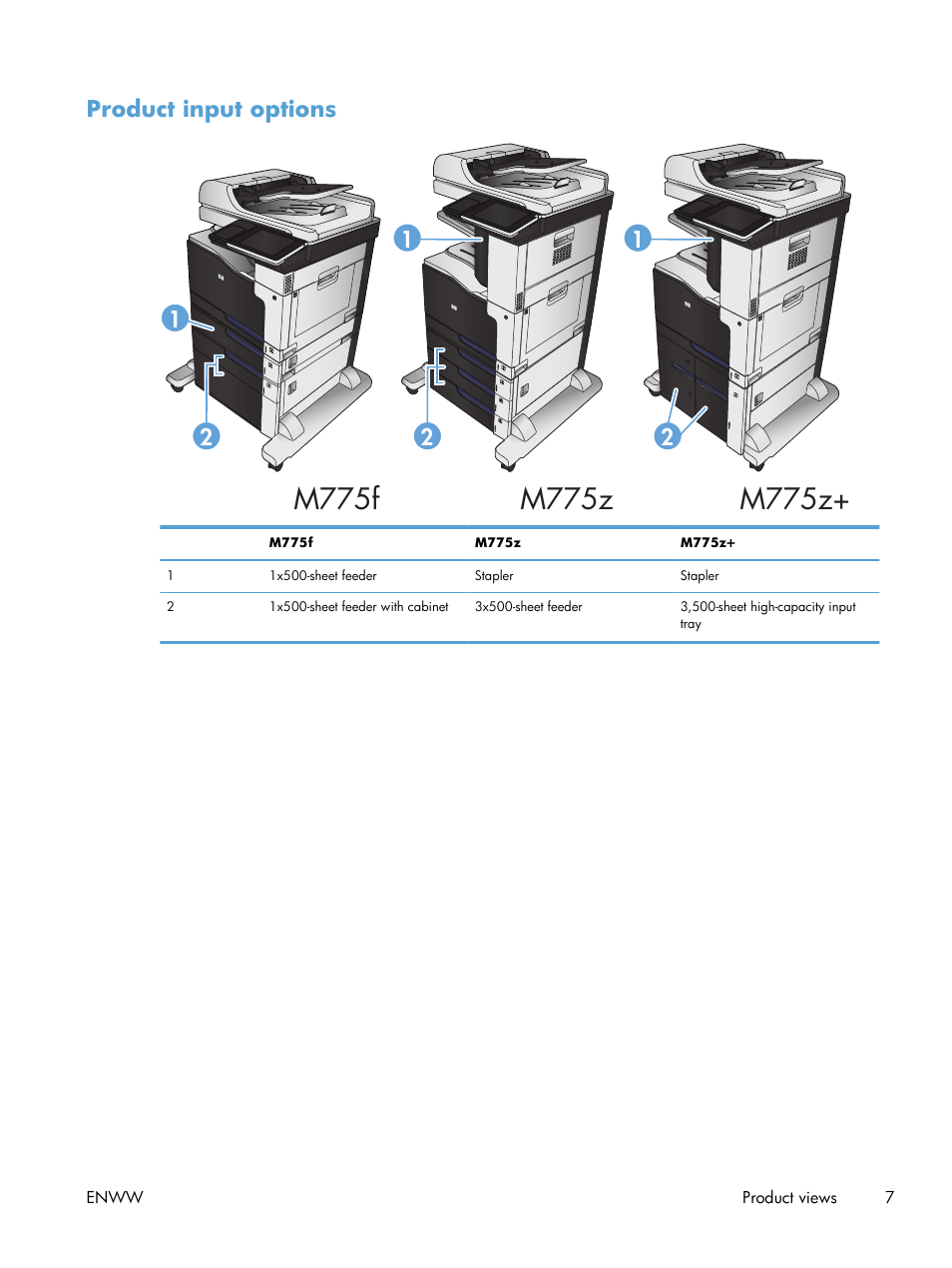 Product input options | HP LaserJet Enterprise 700 color MFP M775 series User Manual | Page 21 / 332