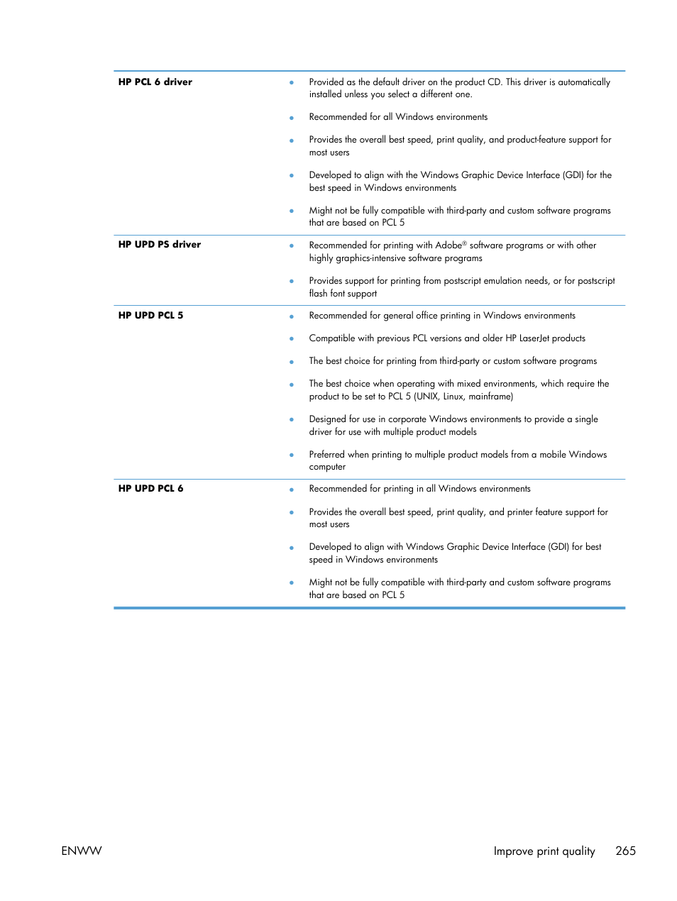 Enww improve print quality 265 | HP LaserJet Enterprise 700 color MFP M775 series User Manual | Page 279 / 332