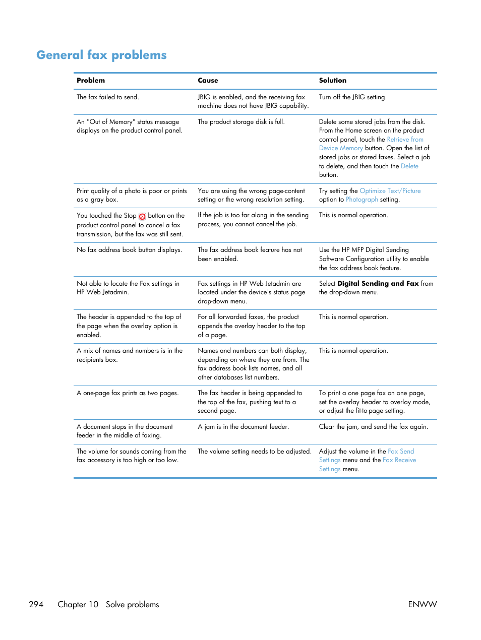 General fax problems | HP LaserJet Enterprise 700 color MFP M775 series User Manual | Page 308 / 332